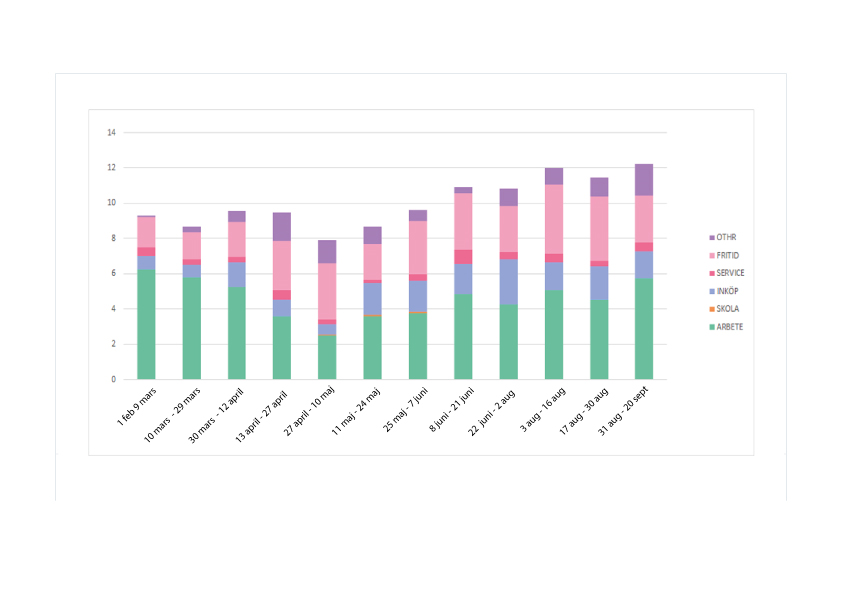 cykling &auml;rende under corona