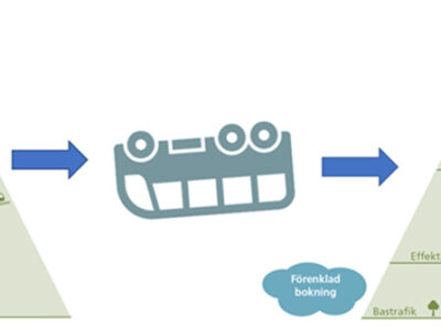 Omv&auml;nd kollektivtrafik
