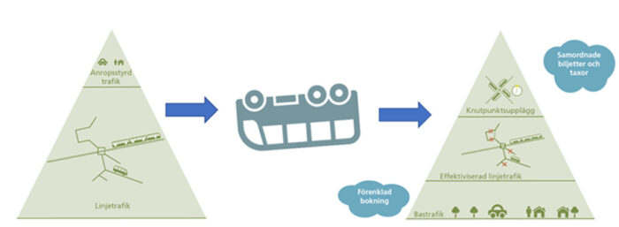 Omv&auml;nd kollektivtrafik