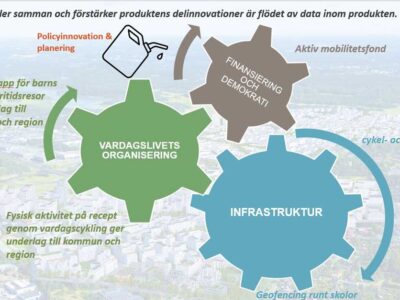 Bikeable City kugghjul