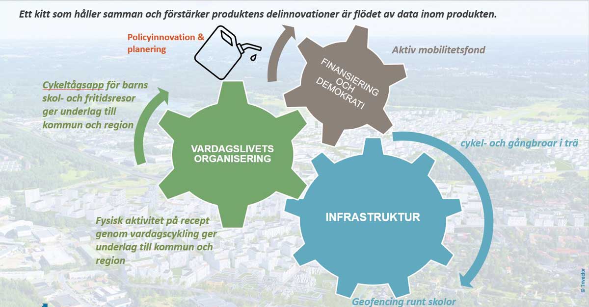 Bikeable City kugghjul