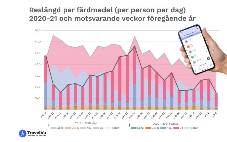mobiltelefon, hand, diagram