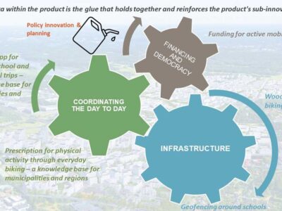bikeable city_flow of data