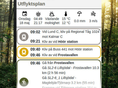 Vandra med koll, utflyktsplan