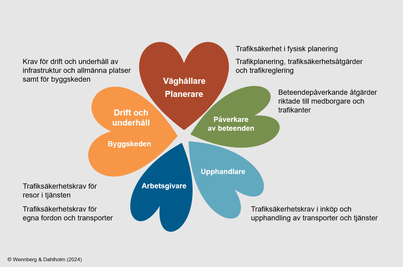 trafiksakerhet i kommuner